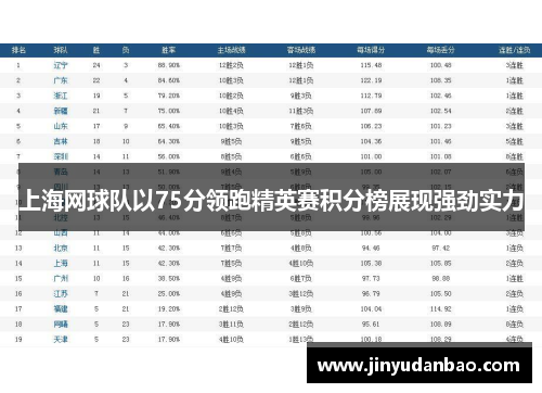 上海网球队以75分领跑精英赛积分榜展现强劲实力